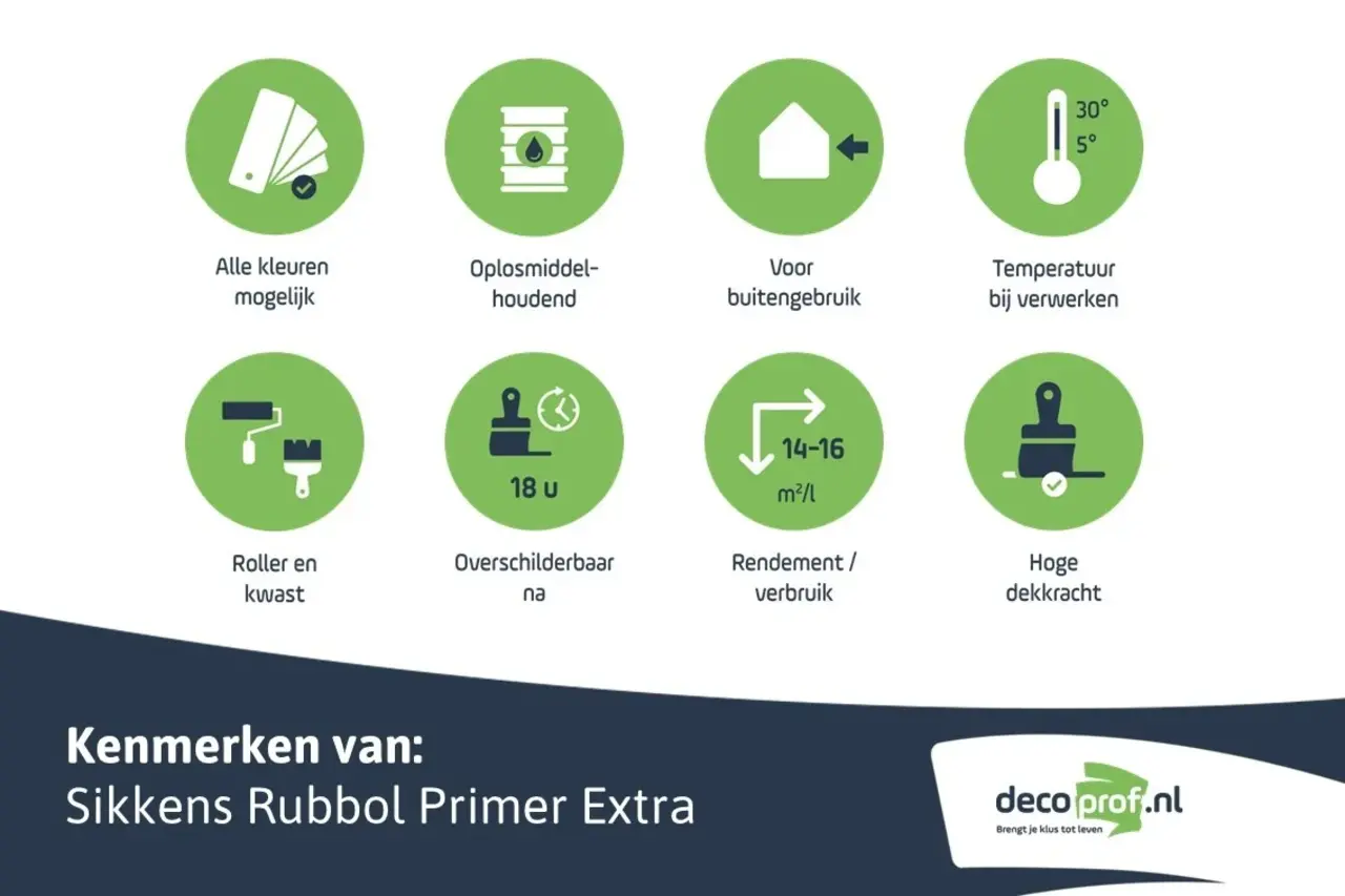 SIKKENS RUBBOL PRIMER EXTRA | GRONDVERF BUITEN  500 ML  WIT